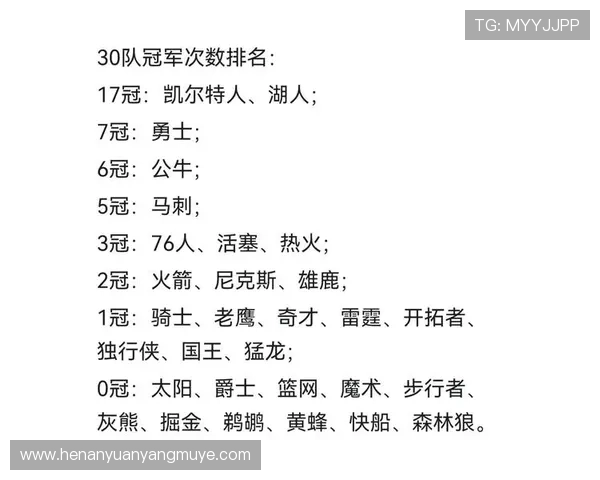 最新NBA球队排名分析 热门球队表现解析及排名走势趋势